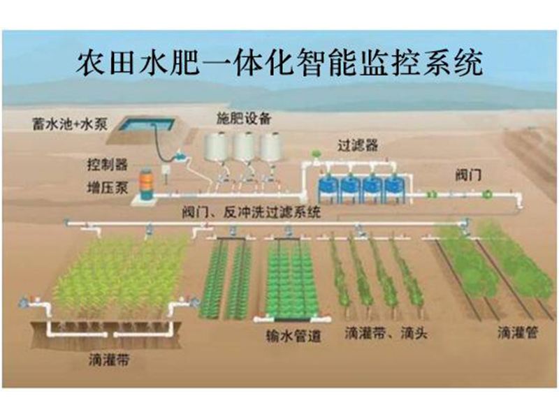 水肥一體化：化肥產業轉型來臨